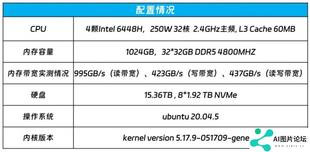 人工智能的“过弯点”，三驾马车已经全面调整了姿态