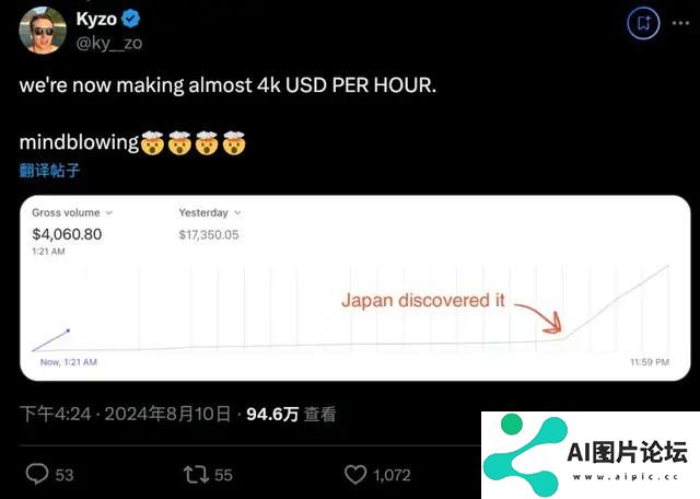 爆火毒舌AI每小时赚2.8万！每分钟36个新用户