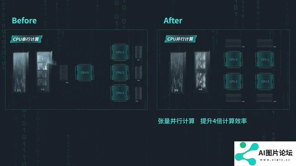 人工智能的“过弯点”，三驾马车已经全面调整了姿态