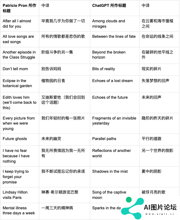 用AI写作的科幻小说家，发现了它无法取代的人类能力