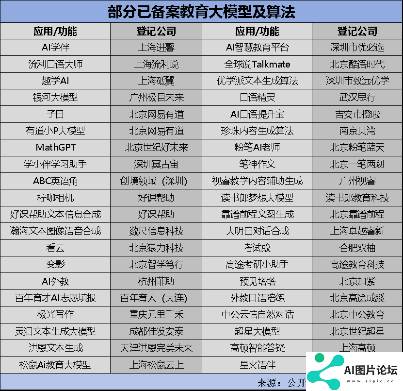 全国教育大模型备案约40个，盈利压力下教育公司几家欢喜几家愁