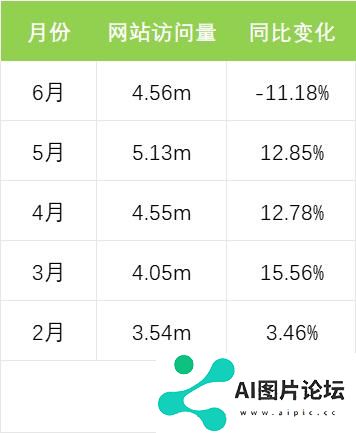 作为“打工人刚需”的会议场景转录，拿下日本、实现千万美金ARR