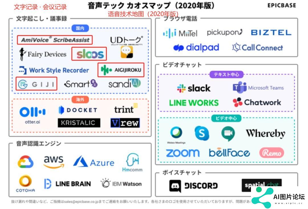 作为“打工人刚需”的会议场景转录，拿下日本、实现千万美金ARR