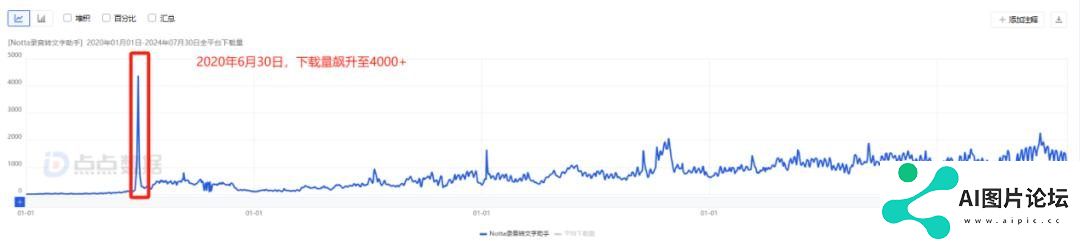 作为“打工人刚需”的会议场景转录，拿下日本、实现千万美金ARR