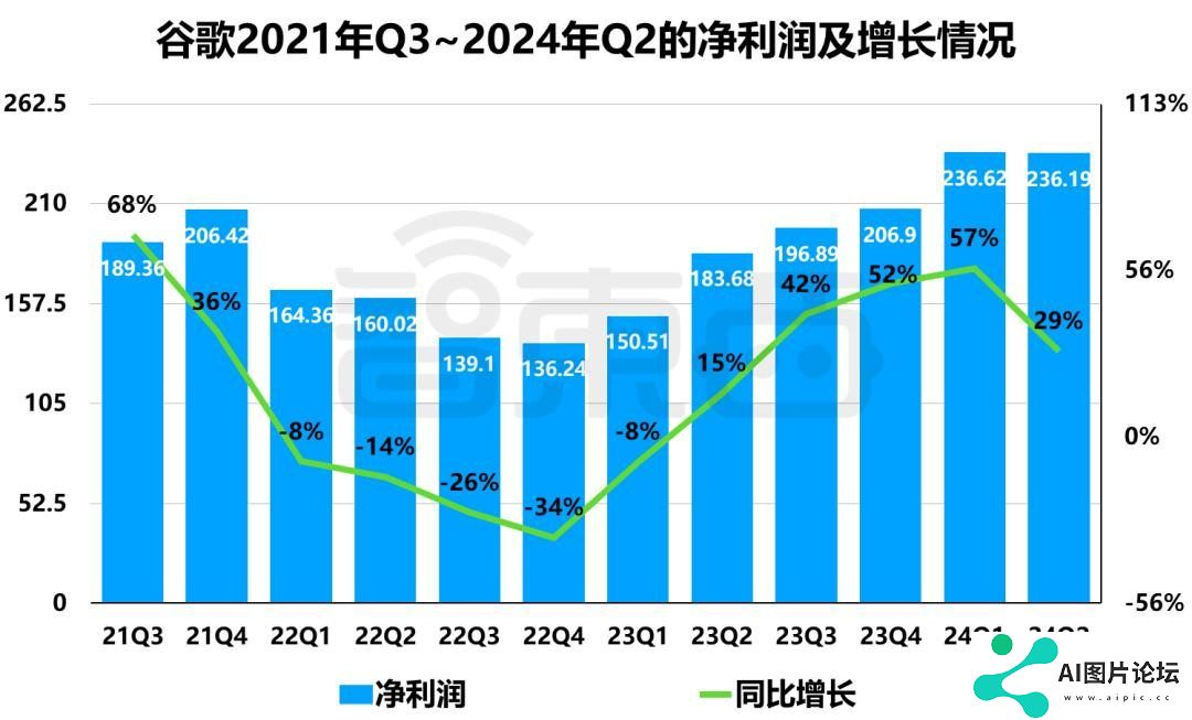 巨头们公布2024财年Q4财报，AI带不飞云巨头