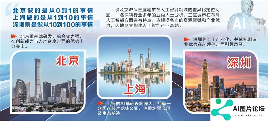 京沪深引领人工智能产业实现“0到100”