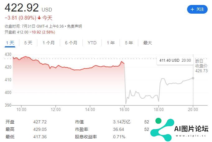 巨头们公布2024财年Q4财报，AI带不飞云巨头