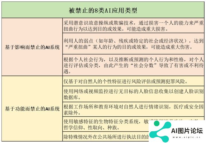 全球首部，正式生效！事关人工智能