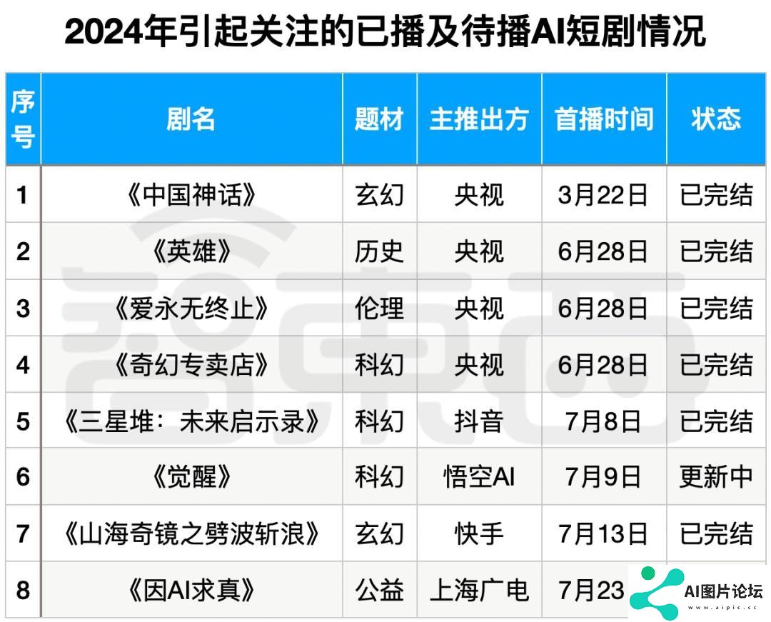 一场抖音快手发起的闪电战，正让国产大模型围堵GPT-4的大战极速升温。