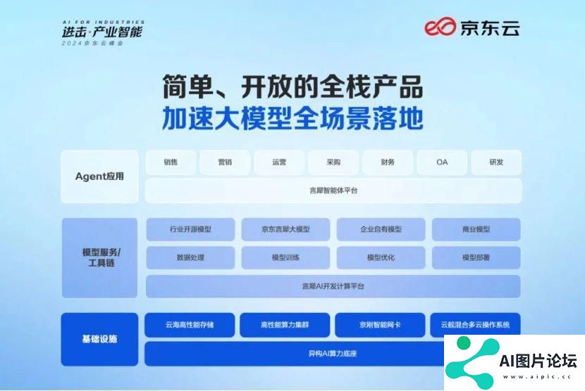 大模型进击产业一线，必卷智能体