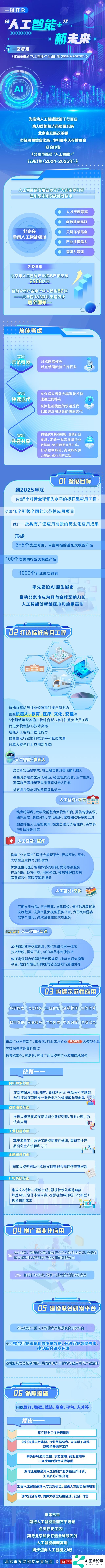 一键开启北京“人工智能+”新未来→