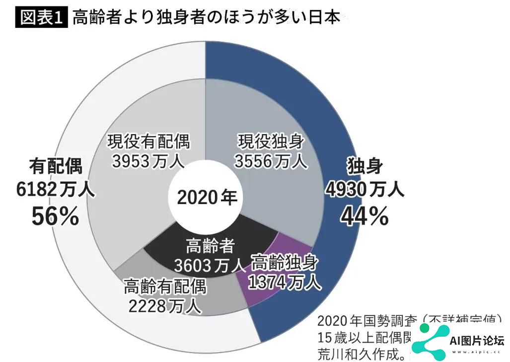 你听说过与AI女友结婚的吗？，我看到了日本AI伴侣走红的秘密
