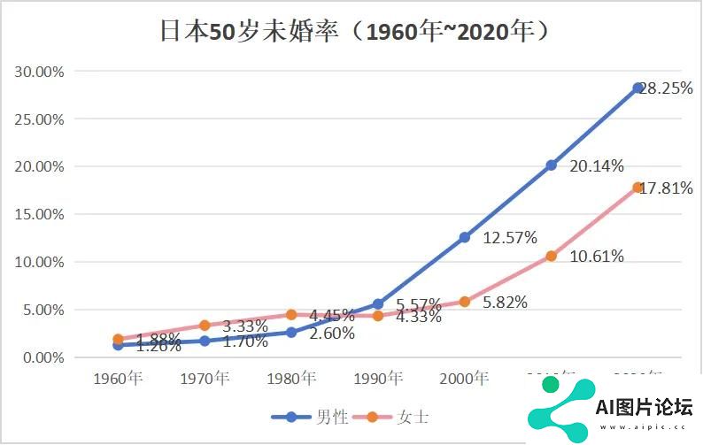 你听说过与AI女友结婚的吗？，我看到了日本AI伴侣走红的秘密