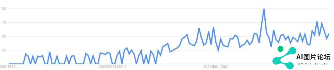 你听说过与AI女友结婚的吗？，我看到了日本AI伴侣走红的秘密