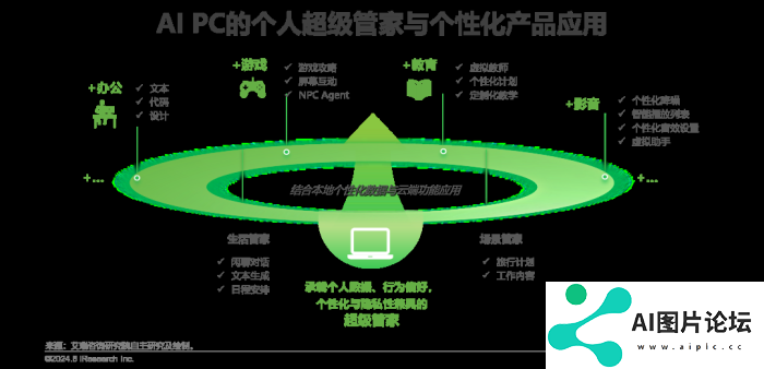 中国AI PC行业研究报告