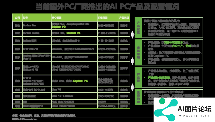 中国AI PC行业研究报告