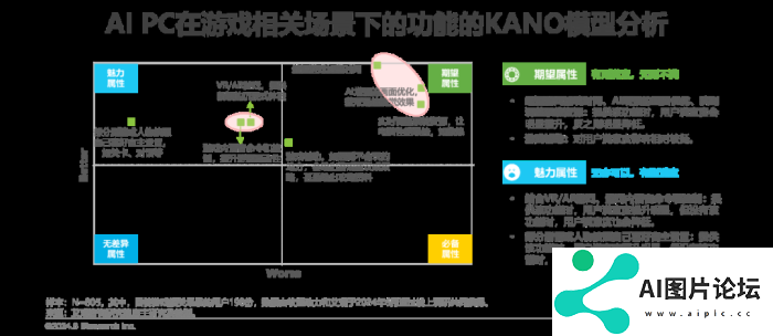 中国AI PC行业研究报告
