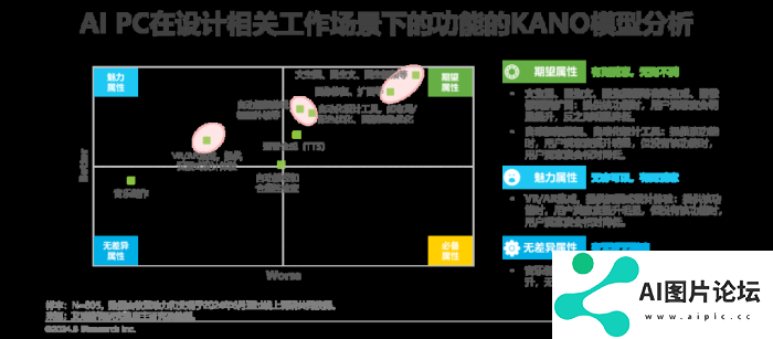 中国AI PC行业研究报告