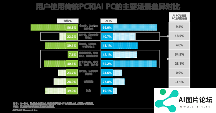 中国AI PC行业研究报告