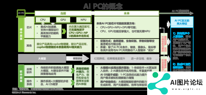 中国AI PC行业研究报告