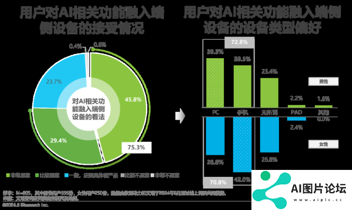 中国AI PC行业研究报告