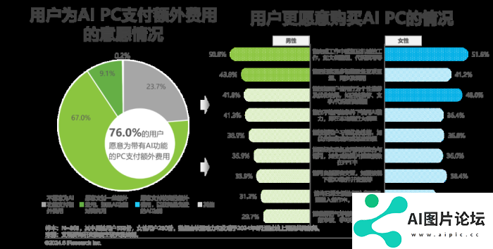 中国AI PC行业研究报告