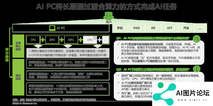 中国AI PC行业研究报告