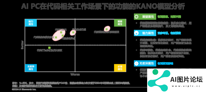 中国AI PC行业研究报告