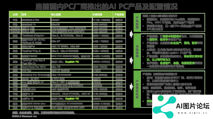 中国AI PC行业研究报告