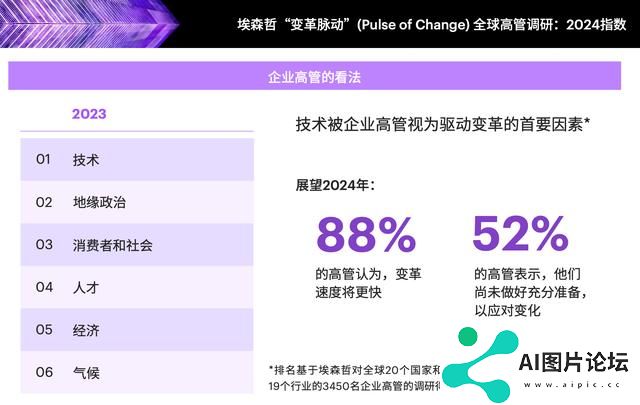 提升智能时代下的AI领导力