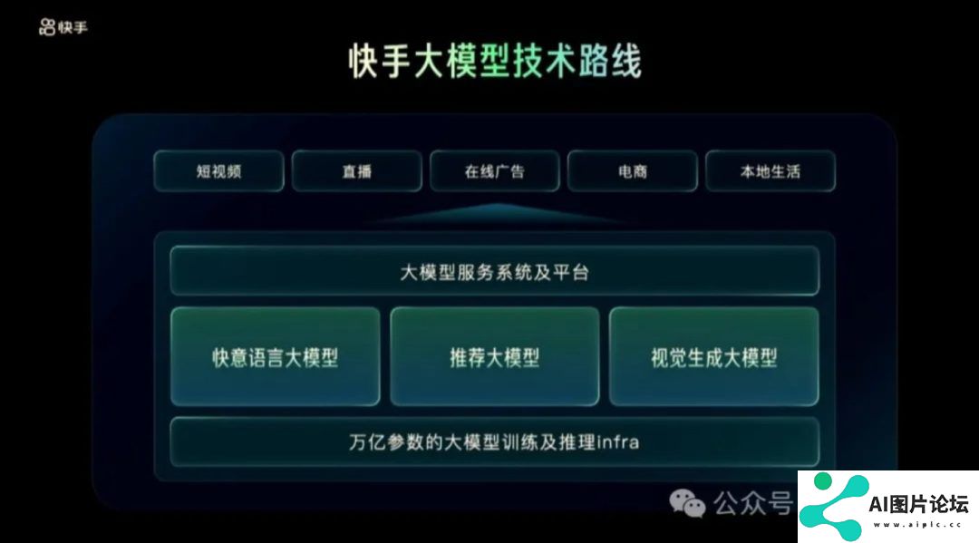 钛媒体AGI独家｜抖快激战人工智能