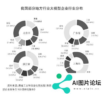 大力推进人工智能创新发展