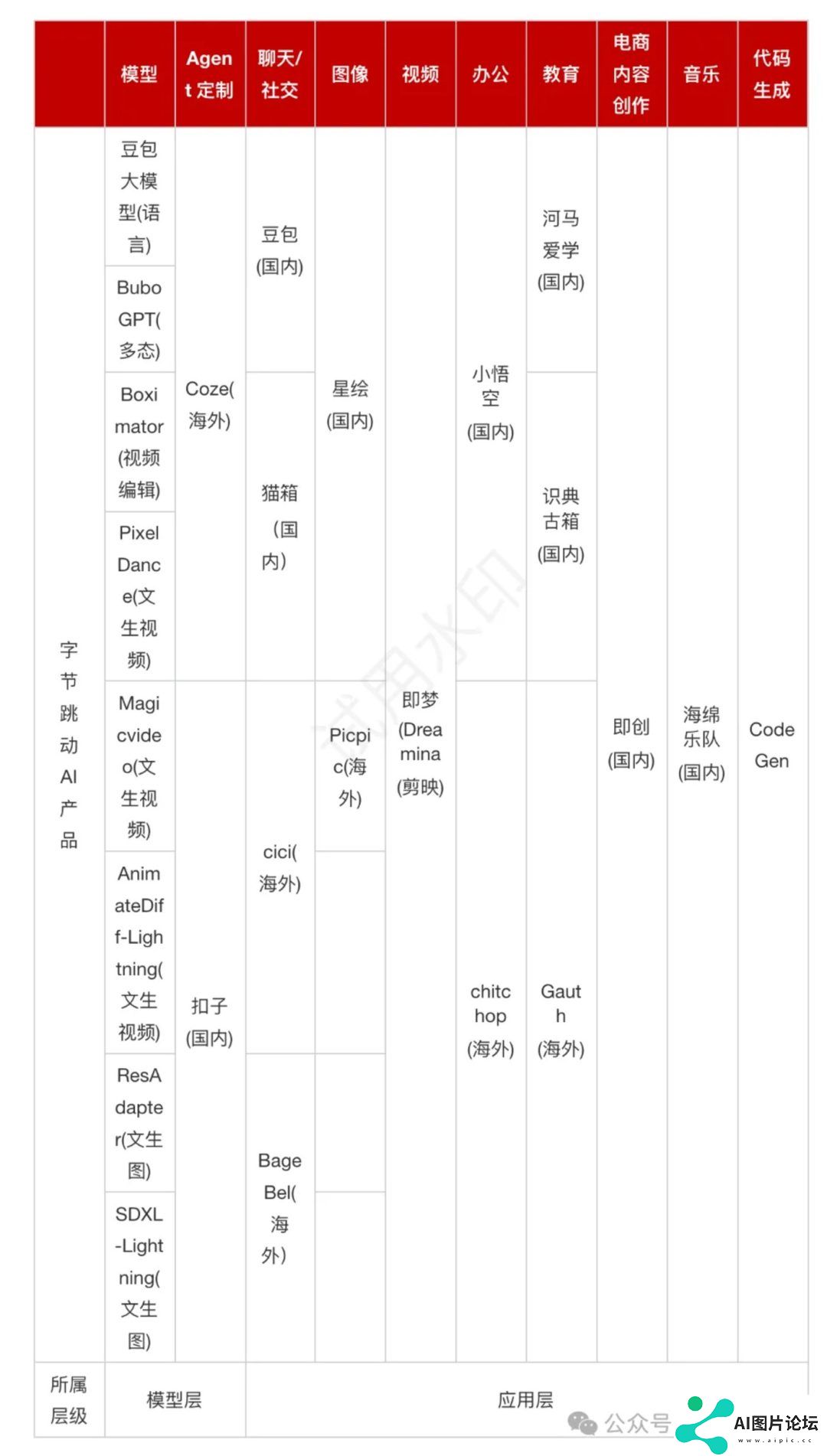 钛媒体AGI独家｜抖快激战人工智能