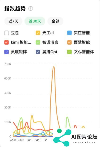 Agent应用竞品分析