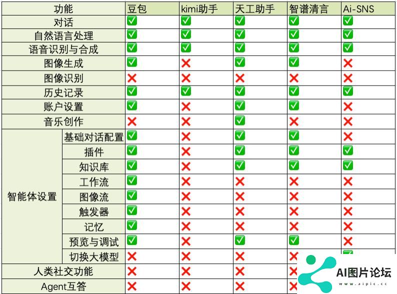 Agent应用竞品分析