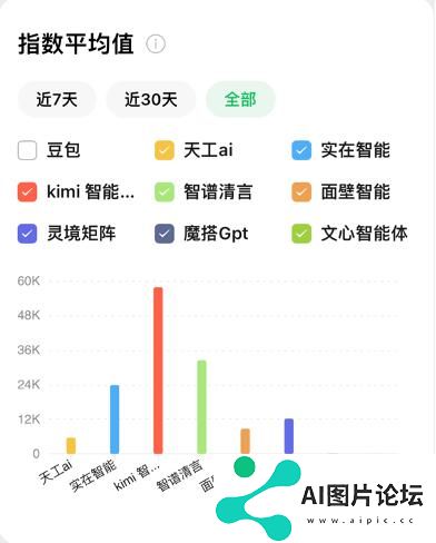 Agent应用竞品分析