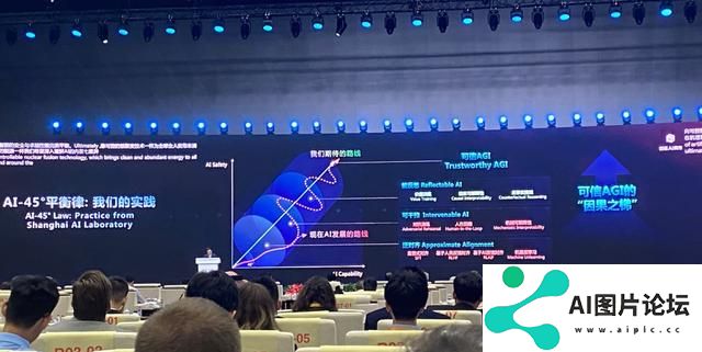 当前AI模型安全能力的提升远远落后于性能。周伯文：AI安全与性能发展失衡，探索AI 45°平衡律