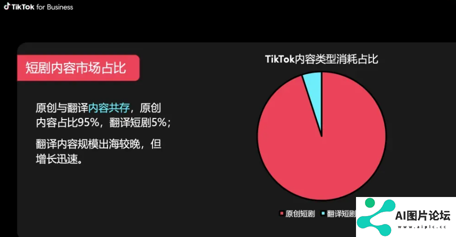 百度投资了数十家AI领域的初创企业，押宝新一代AIGC超级内容平台