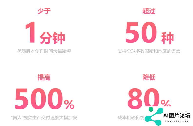 百度投资了数十家AI领域的初创企业，押宝新一代AIGC超级内容平台