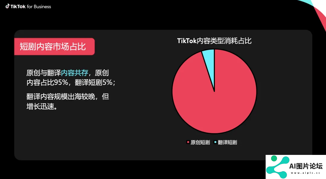 李彦宏大手笔,百度紧跟趋势,用AI重塑短剧业务。 李彦宏大手笔,百度紧跟趋势,用AI重塑短剧业务。