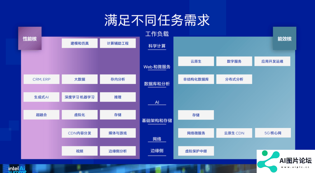 华东师范大学的老师 上课已经用上了大模型