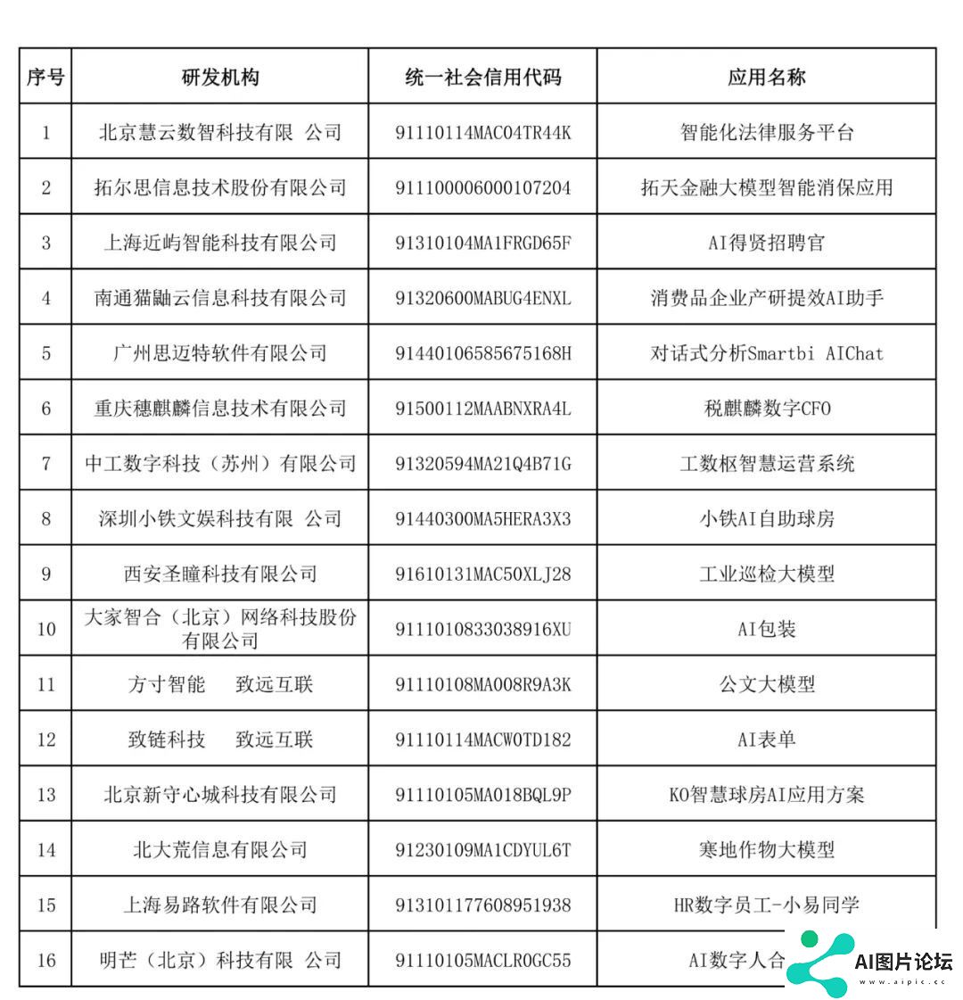 工业和信息化部工业文化发展中心评审的首批“AI产业创新场景应用案例”正式公布