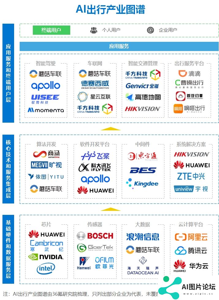 2024年“AI+出行”行业研究报告