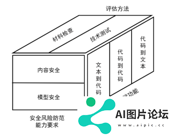百度阿里小米 vivo 等参与中国信通院启动首轮评估