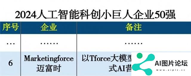 AI实力！迈富时当选“2024人工智能科创小巨人50强”第六名