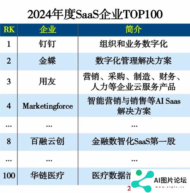 入选百强榜｜着力打造AI技术群、大模型产品矩阵