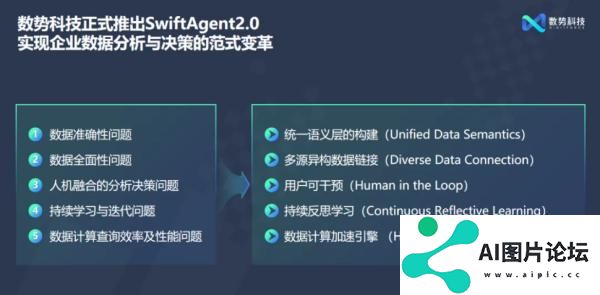 AI Agent引领企业智能决策，数据分析驱动业务持续增长