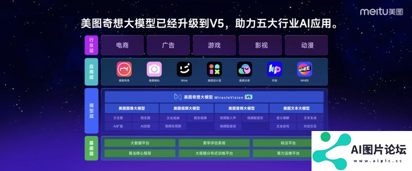 美图公司推出的AI工具MOKI：自动生成分镜图并智能剪辑配音配乐