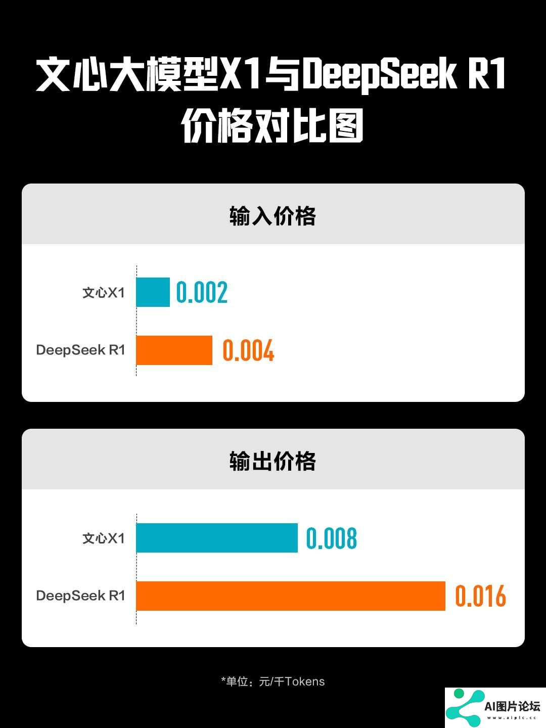 文心一言提前免费！百度发布文心4.5及X1两款大模型