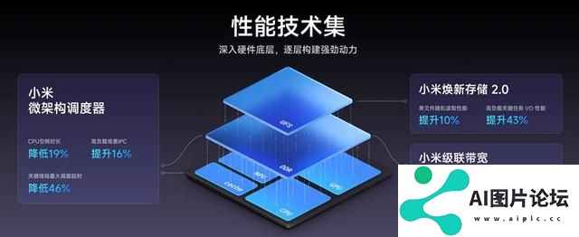 AI全面赋能人车家全生态 小米澎湃OS 2正式发布